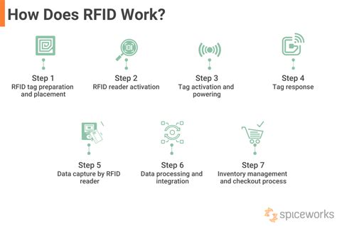 common uses of rfid tags|how does rfid tags work.